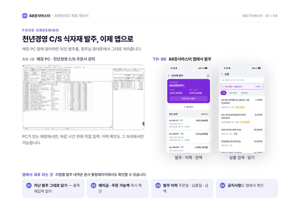 88장사마스터 프랜차이즈 제안서 5쪽
