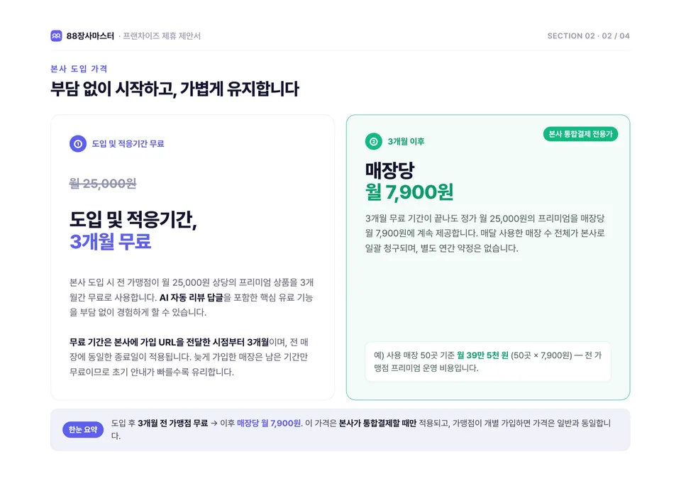 88장사마스터 프랜차이즈 제안서 8쪽