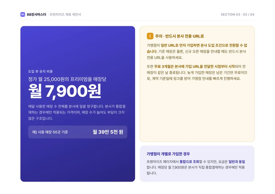 88장사마스터 프랜차이즈 제안서 13쪽