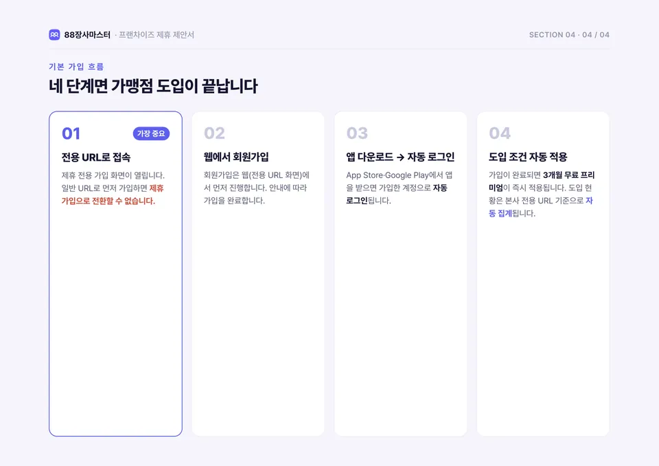 88장사마스터 프랜차이즈 제안서 15쪽