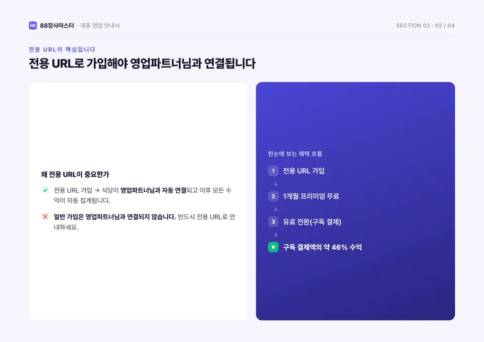 88장사마스터 영업파트너 영업안내서 6쪽
