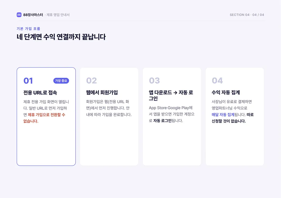 88장사마스터 영업파트너 영업안내서 11쪽